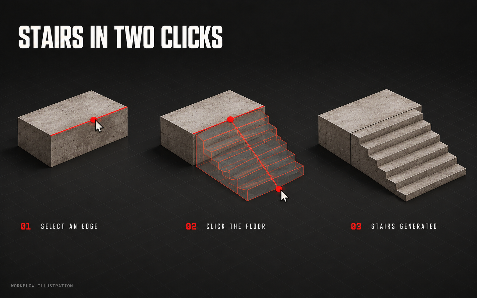 Select a block edge, choose a floor landing and generate a complete staircase.